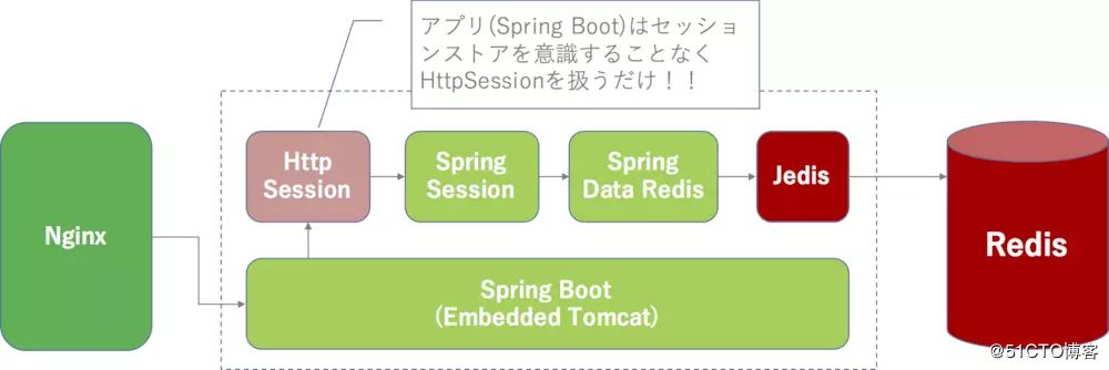 spring如何配置redis,spring boot redis配置详细步骤 第1张 spring如何配置redis,spring boot redis配置详细步骤 第1张