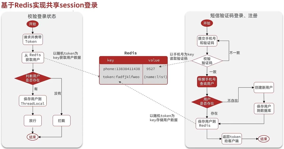 spring如何配置redis,spring boot redis配置详细步骤 第2张 spring如何配置redis,spring boot redis配置详细步骤 第2张
