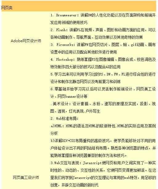 PHP网站开发程序员招聘要求高吗?PHP程序员招聘条件有哪些 第1张 PHP网站开发程序员招聘要求高吗?PHP程序员招聘条件有哪些 第1张