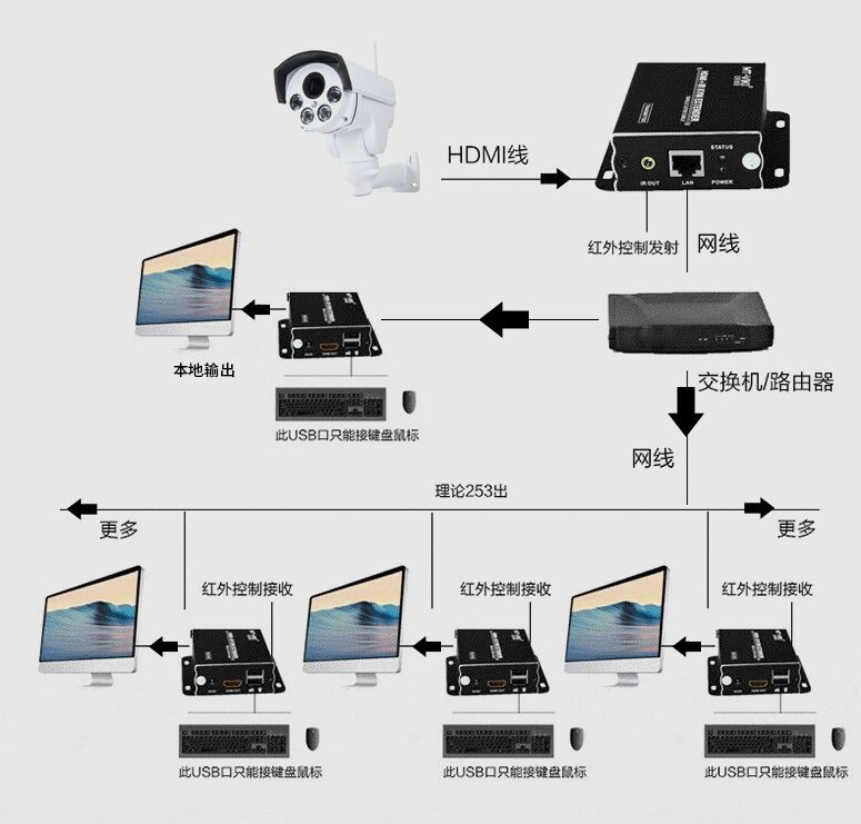 KVM 网桥配置中,如何确保网络性能与安全性? 第1张 KVM 网桥配置中,如何确保网络性能与安全性? 第1张