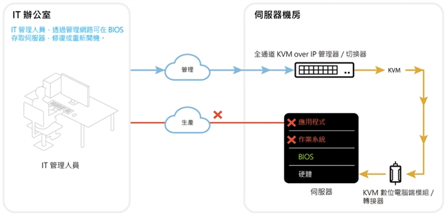KVM 网桥配置中,如何确保网络性能与安全性? 第3张 KVM 网桥配置中,如何确保网络性能与安全性? 第3张