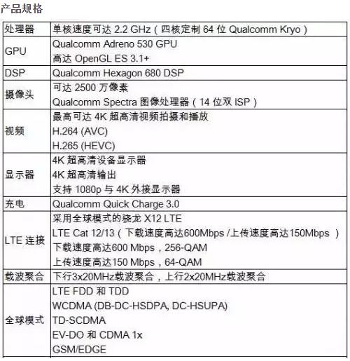 骁龙820配置参数如何?骁龙820处理器性能怎么样 第1张 骁龙820配置参数如何?骁龙820处理器性能怎么样 第1张