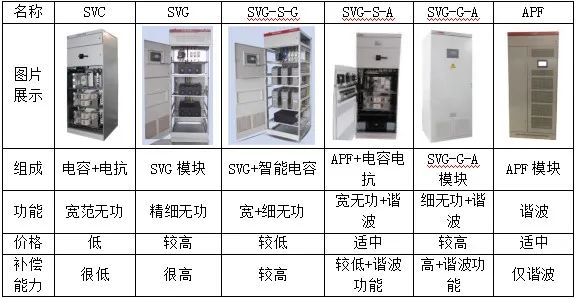 服务器机柜电源功率计算 第2张 服务器机柜电源功率计算 第2张