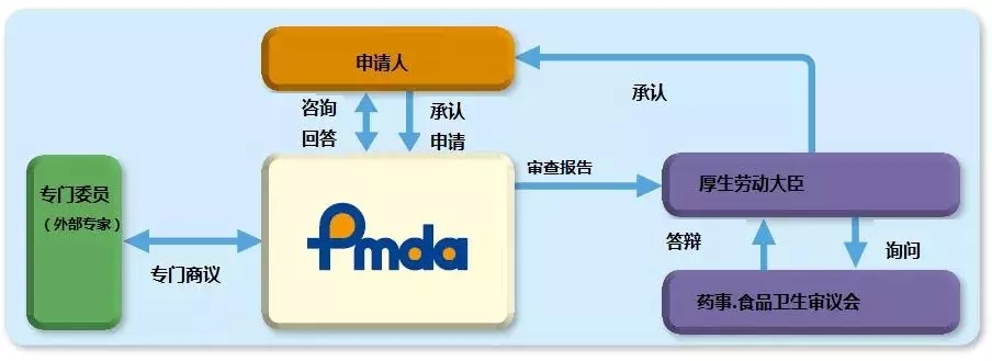 API3200MD是什么设备?有哪些核心功能? 第2张 API3200MD是什么设备?有哪些核心功能? 第2张