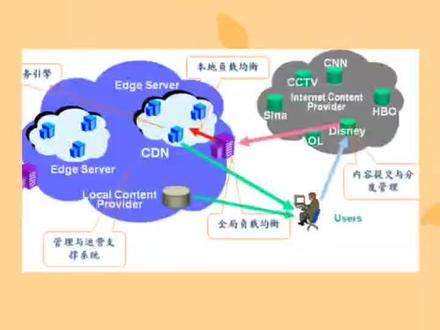为何某张银行卡会突然显示CDN拦截,原因究竟是什么? 第1张 为何某张银行卡会突然显示CDN拦截,原因究竟是什么? 第1张
