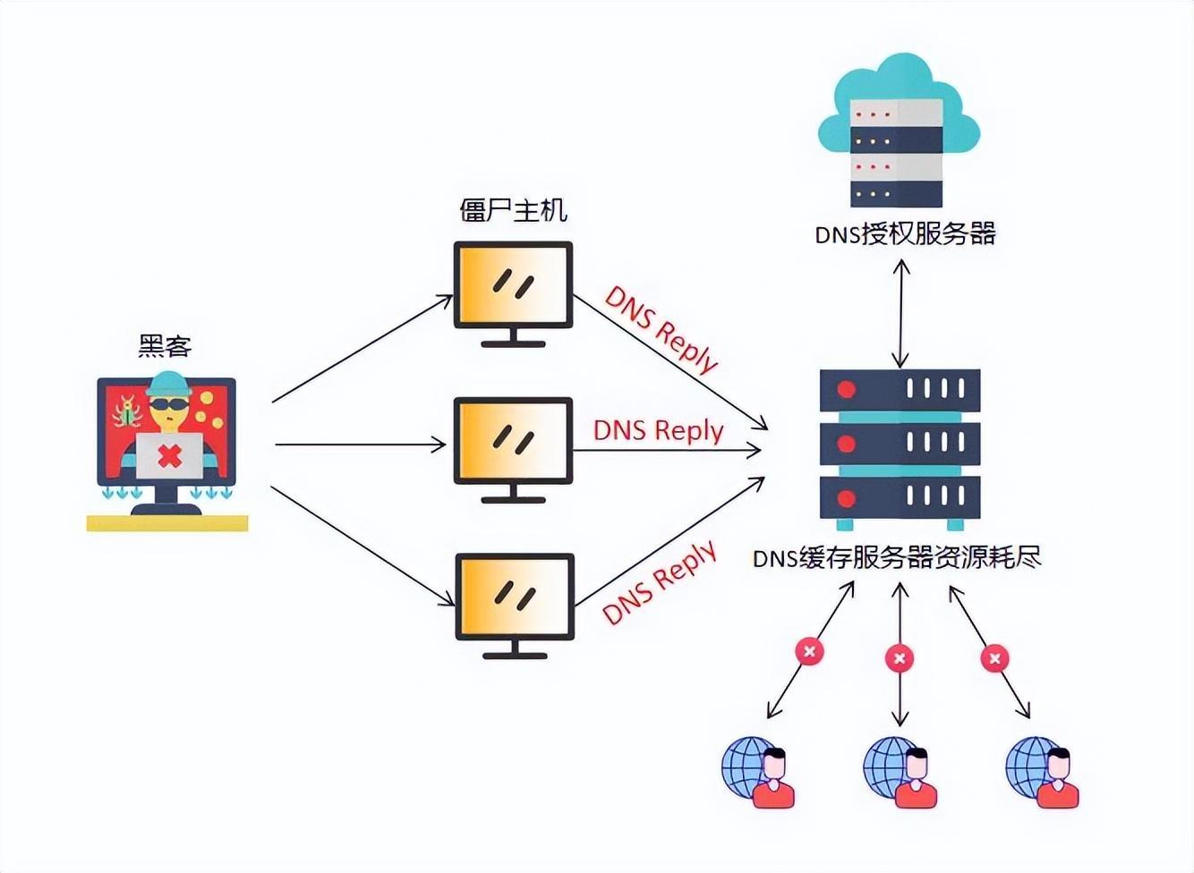 买域名是选择云解析还是传统DNS解析更划算?哪种方式更稳定高效? 第3张 买域名是选择云解析还是传统DNS解析更划算?哪种方式更稳定高效? 第3张