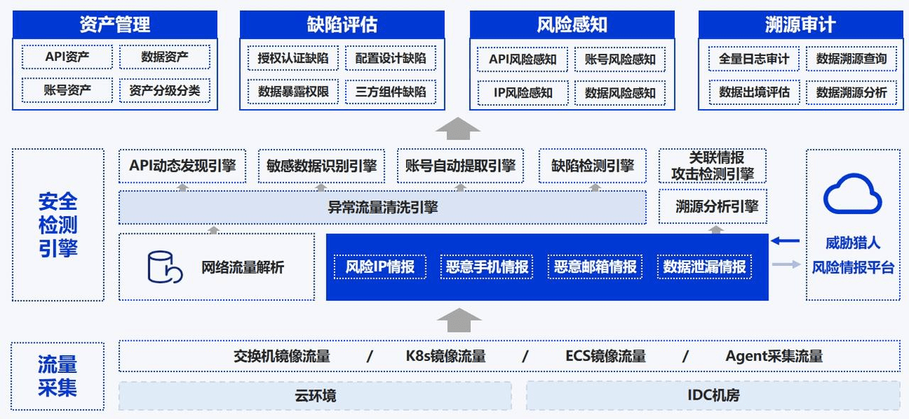 上天侠API采集,揭秘其背后技术秘密与潜在风险? 第3张 上天侠API采集,揭秘其背后技术秘密与潜在风险? 第3张
