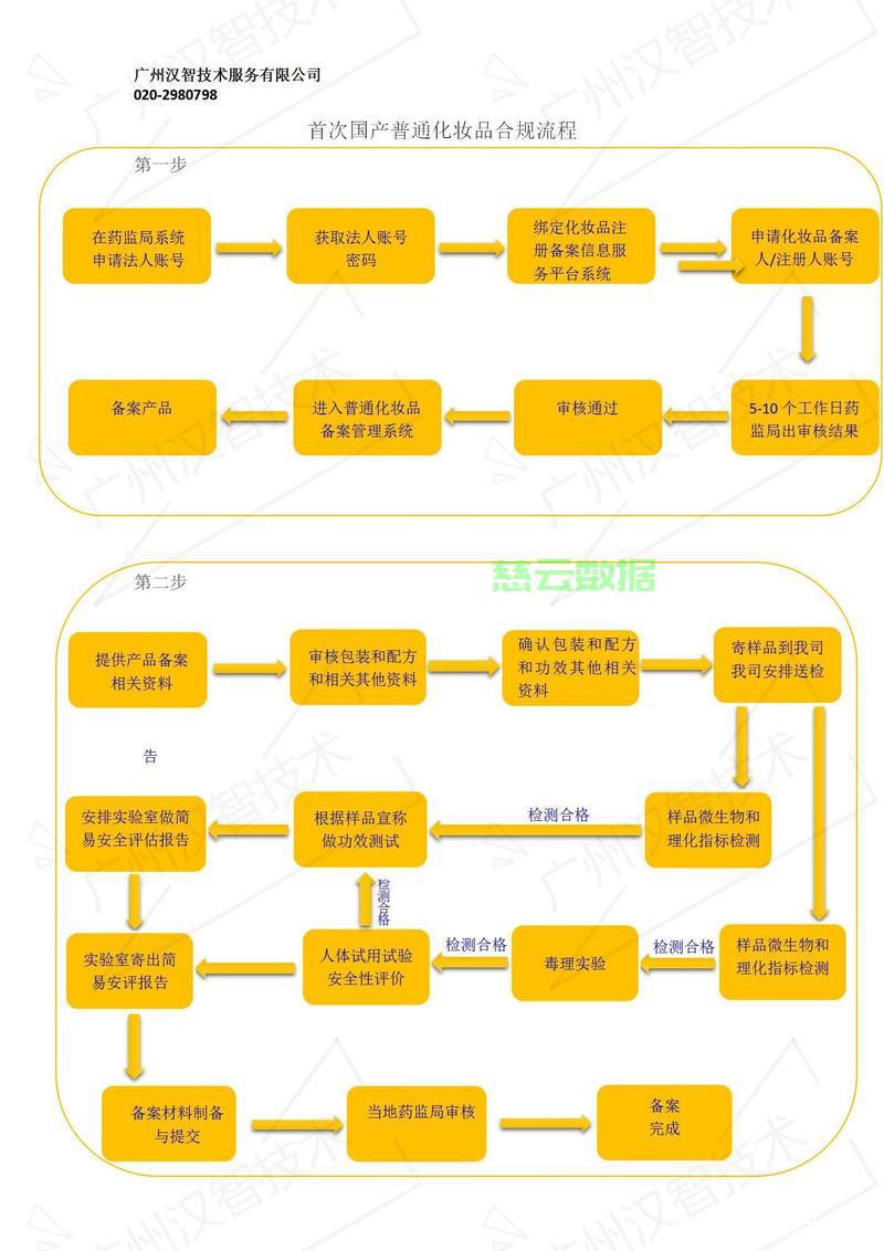 非经营性备案购买流程详解,新手必看如何轻松完成? 第1张 非经营性备案购买流程详解,新手必看如何轻松完成? 第1张