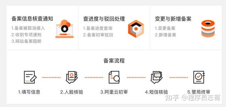 非经营性备案购买流程详解,新手必看如何轻松完成? 第2张 非经营性备案购买流程详解,新手必看如何轻松完成? 第2张