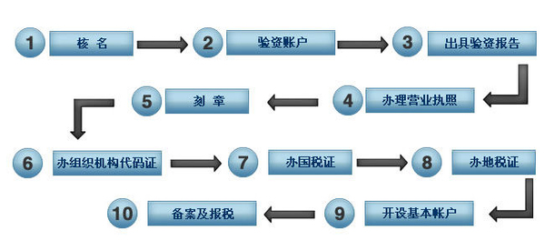 非经营性备案购买流程详解,新手必看如何轻松完成? 第3张 非经营性备案购买流程详解,新手必看如何轻松完成? 第3张