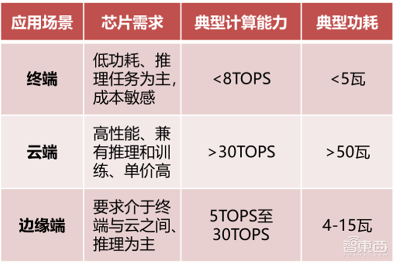 GPU云计算主机好不好?不同场景下的性能表现与成本效益对比分析 第2张 GPU云计算主机好不好?不同场景下的性能表现与成本效益对比分析 第2张