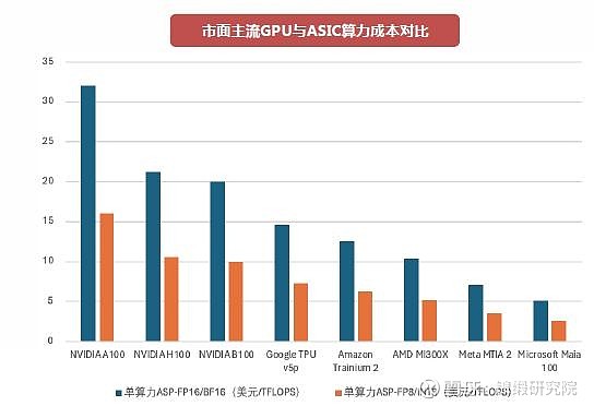 GPU云计算主机好不好?不同场景下的性能表现与成本效益对比分析 第3张 GPU云计算主机好不好?不同场景下的性能表现与成本效益对比分析 第3张