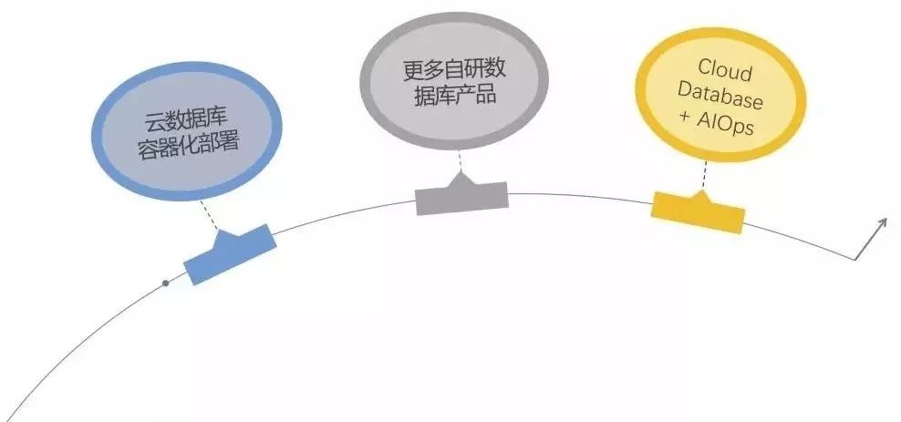 非关系型数据库运用中，如何平衡性能与扩展性？揭秘最佳实践与挑战！