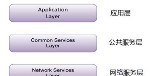 aspnet公用头在哪些场景下必须使用?有何具体应用和优势? 第2张 aspnet公用头在哪些场景下必须使用?有何具体应用和优势? 第2张