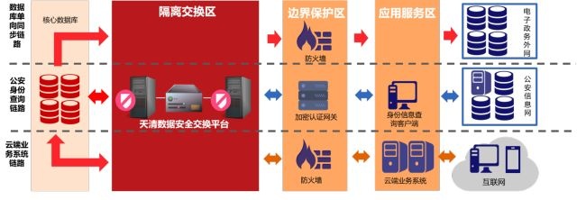 安全数据交换方案如何保障跨部门数据传输安全? 第1张 安全数据交换方案如何保障跨部门数据传输安全? 第1张
