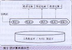 批量计算与流式计算有何区别?在数据处理领域如何选择合适的计算方式? 第1张 批量计算与流式计算有何区别?在数据处理领域如何选择合适的计算方式? 第1张