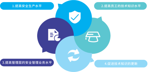 安全服务介绍具体包含哪些内容？