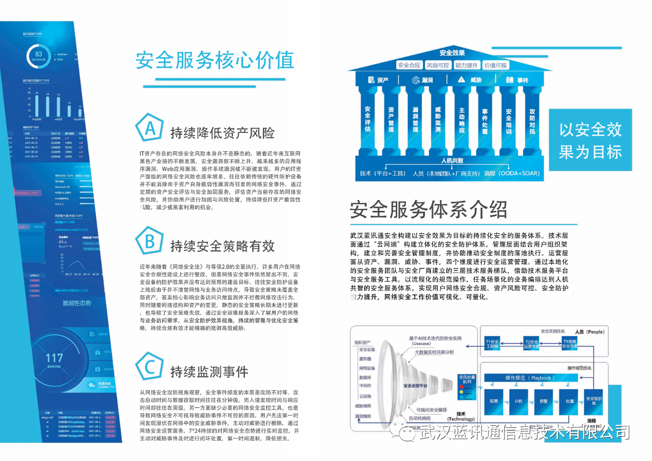 安全服务介绍具体包含哪些内容? 第2张 安全服务介绍具体包含哪些内容? 第2张