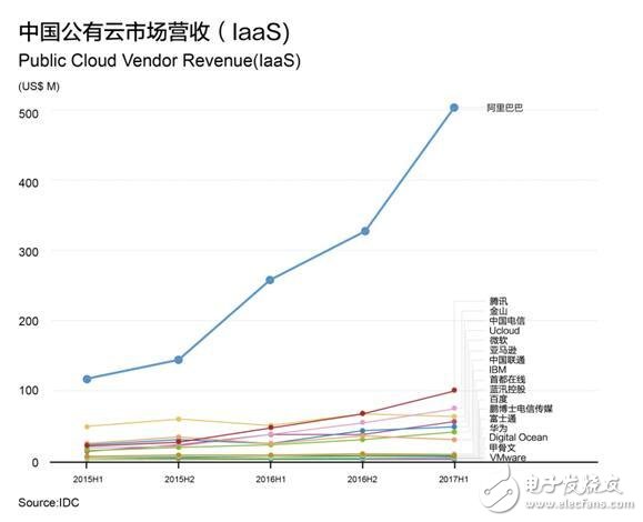 玉溪云服务器价格实惠,为何市场认知度不高? 第1张 玉溪云服务器价格实惠,为何市场认知度不高? 第1张