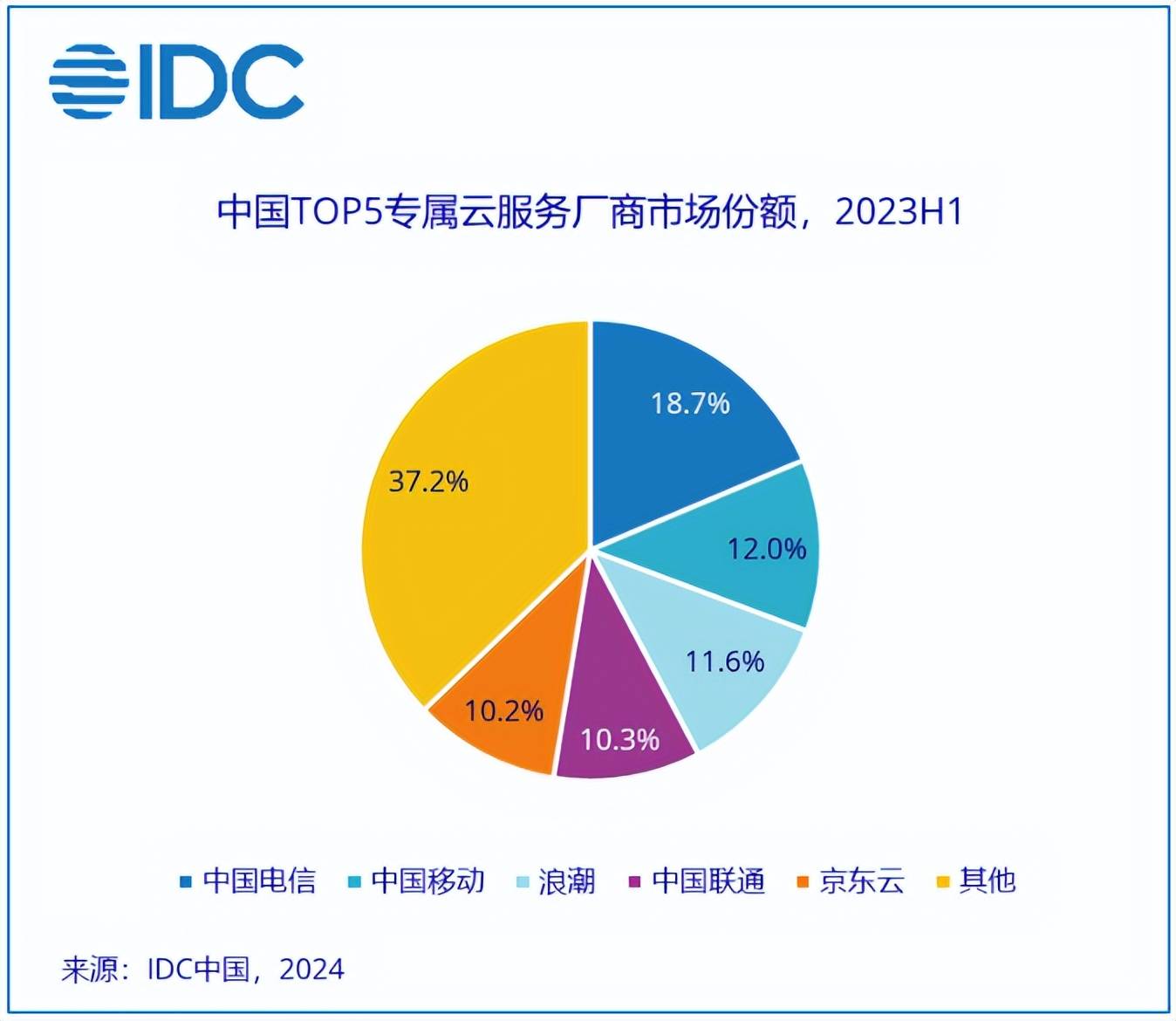 玉溪云服务器价格实惠,为何市场认知度不高? 第3张 玉溪云服务器价格实惠,为何市场认知度不高? 第3张