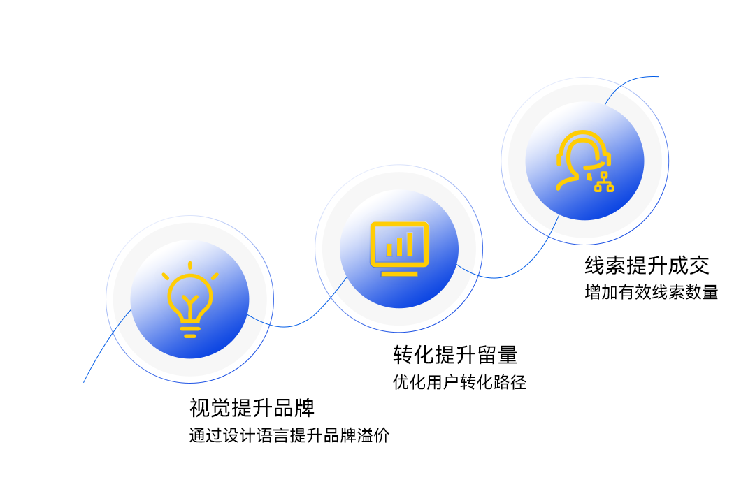 海口网站二次开发后如何优化用户体验？提升转化率的关键策略是什么？ 第3张