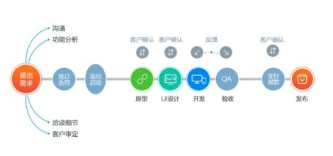 杭州app开发公司定制外包,如何选择合适的服务商?性价比与质量如何平衡? 第2张 杭州app开发公司定制外包,如何选择合适的服务商?性价比与质量如何平衡? 第2张