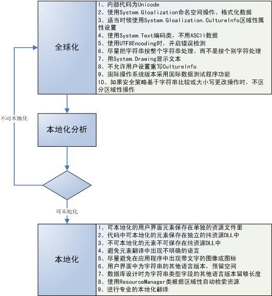 Asp.Net网站数据库优化,如何实施优化措施与索引优化方法? 第1张 Asp.Net网站数据库优化,如何实施优化措施与索引优化方法? 第1张