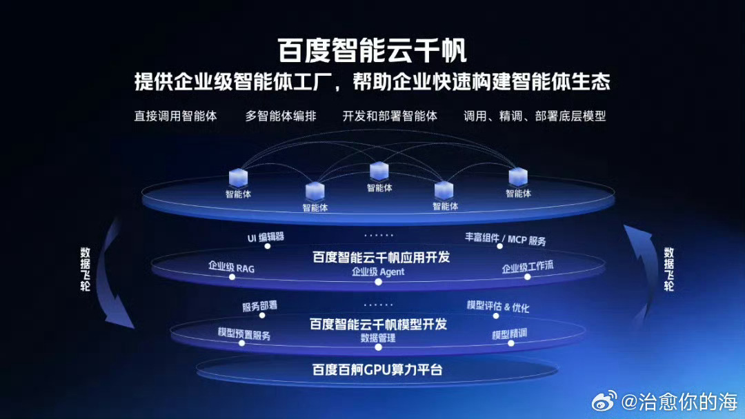 百度智能云登录过程中,遇到问题?30秒内帮你解决疑难杂症! 第2张 百度智能云登录过程中,遇到问题?30秒内帮你解决疑难杂症! 第2张