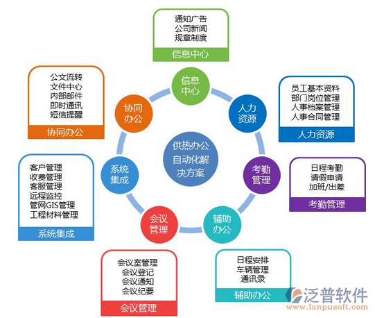 多公司开发系统如何配合?多公司协同开发系统流程详解 第1张 多公司开发系统如何配合?多公司协同开发系统流程详解 第1张