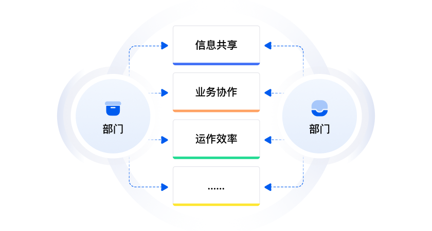 多公司开发系统如何配合?多公司协同开发系统流程详解 第2张 多公司开发系统如何配合?多公司协同开发系统流程详解 第2张