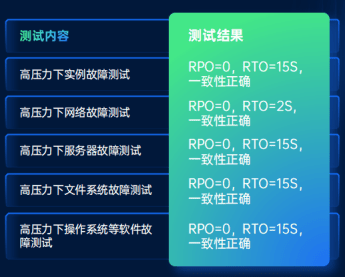 如何合理评估和获取高效负载测试的精准报价? 第3张 如何合理评估和获取高效负载测试的精准报价? 第3张