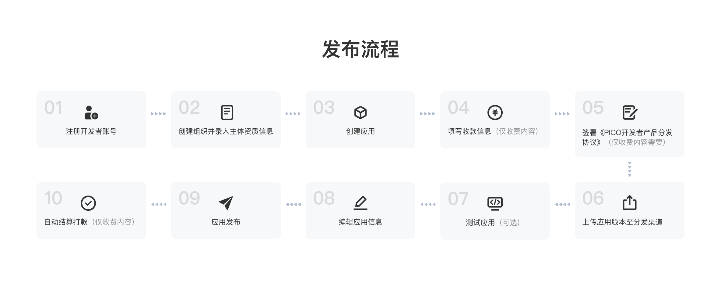 开发上线网站需要多久?开发上线网站多少钱 第1张 开发上线网站需要多久?开发上线网站多少钱 第1张