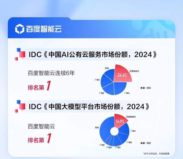 百度智能云登录过程中,遇到问题?30秒内帮你解决疑难杂症! 第3张 百度智能云登录过程中,遇到问题?30秒内帮你解决疑难杂症! 第3张