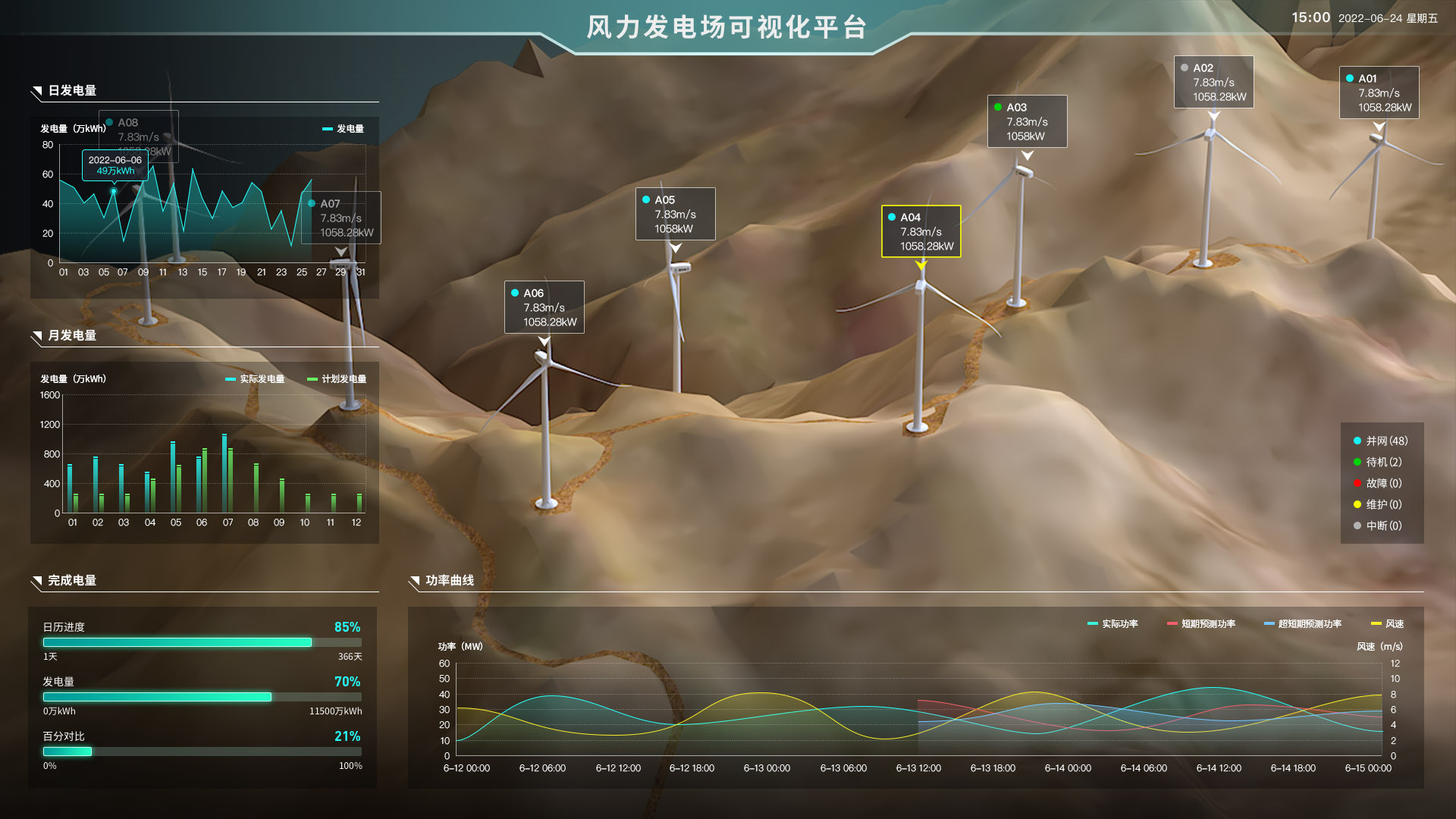 风力发电厂大数据分析,如何优化能源效率与可持续性? 第3张 风力发电厂大数据分析,如何优化能源效率与可持续性? 第3张