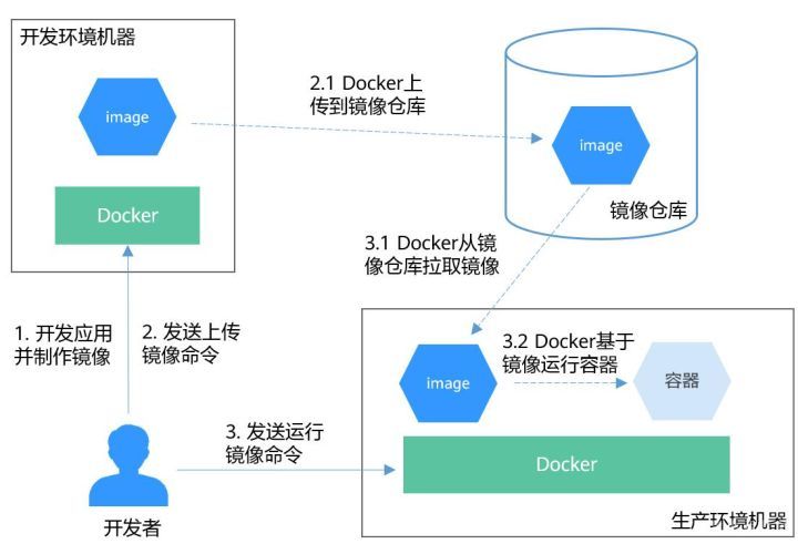Mac Docker配置过程中,有哪些关键步骤和常见问题需要注意? 第1张 Mac Docker配置过程中,有哪些关键步骤和常见问题需要注意? 第1张