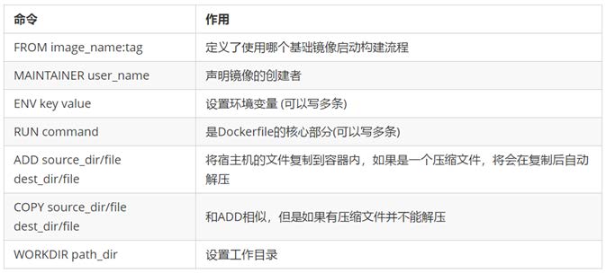 Mac Docker配置过程中,有哪些关键步骤和常见问题需要注意? 第2张 Mac Docker配置过程中,有哪些关键步骤和常见问题需要注意? 第2张