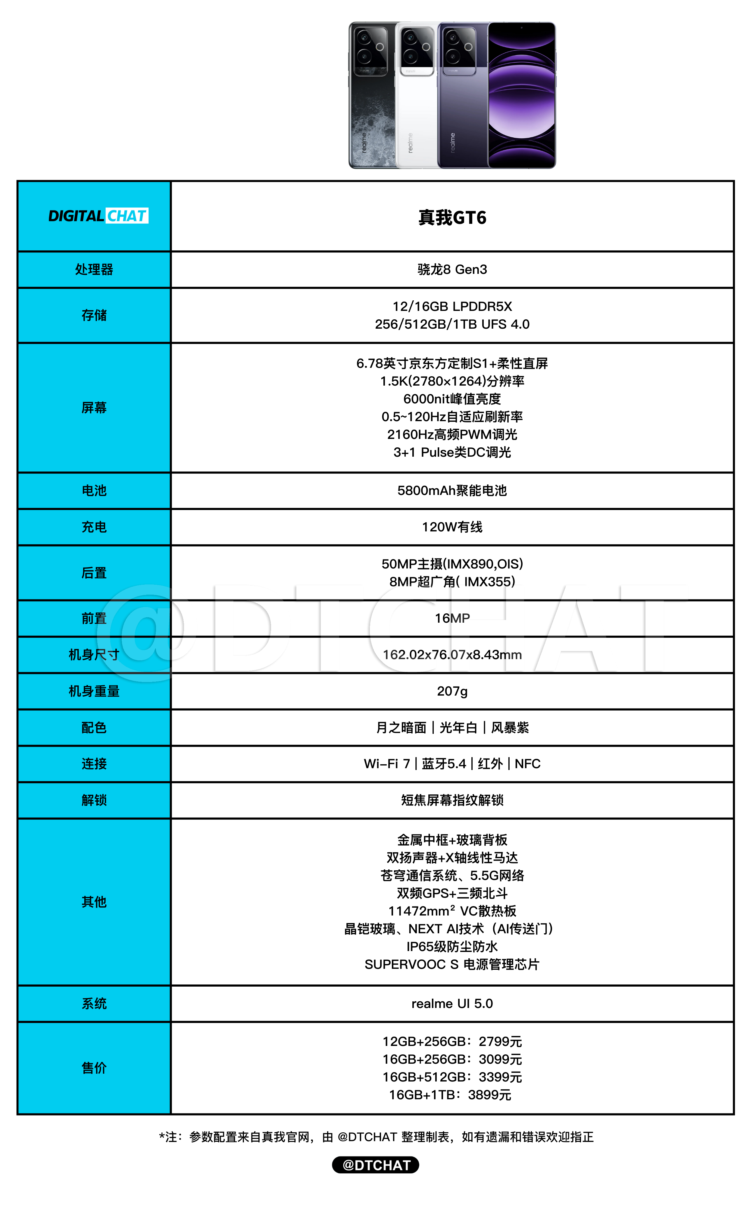 安奈特配置怎么选?安奈特配置参数及价格 第1张 安奈特配置怎么选?安奈特配置参数及价格 第1张