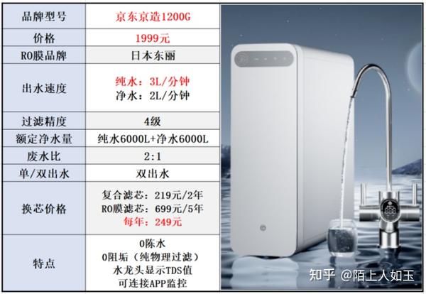 安奈特配置怎么选?安奈特配置参数及价格 第3张 安奈特配置怎么选?安奈特配置参数及价格 第3张