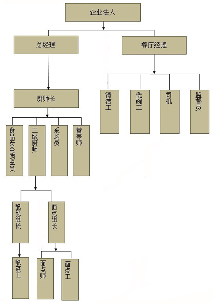 天门制作网站开发多少钱,天门网站建设公司哪家靠谱 第3张 天门制作网站开发多少钱,天门网站建设公司哪家靠谱 第3张