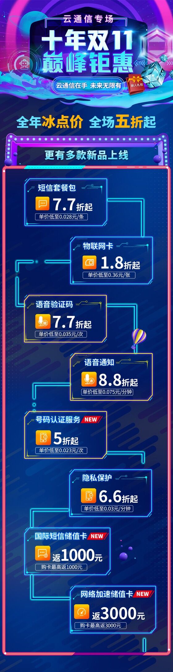Anycast公网加速双11优惠活动有哪些具体优惠? 第2张 Anycast公网加速双11优惠活动有哪些具体优惠? 第2张