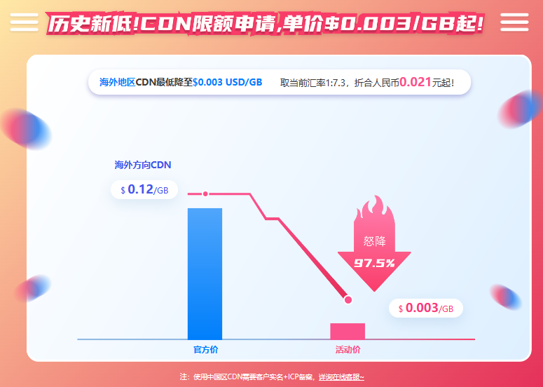 Anycast公网加速双11优惠活动有哪些具体优惠? 第3张 Anycast公网加速双11优惠活动有哪些具体优惠? 第3张