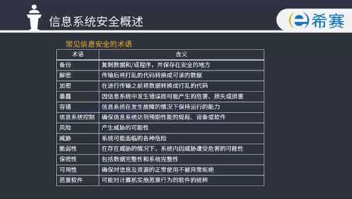 安全数据英语术语有哪些?如何正确使用? 第1张 安全数据英语术语有哪些?如何正确使用? 第1张
