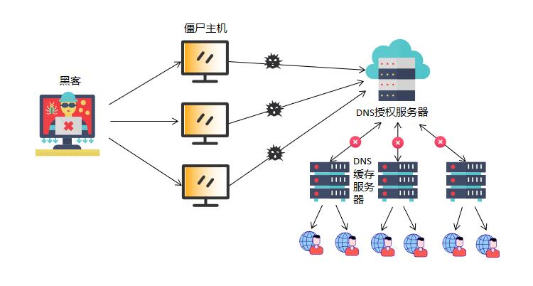 防御DNS攻破,有哪些有效策略和措施可以实施? 第1张 防御DNS攻破,有哪些有效策略和措施可以实施? 第1张