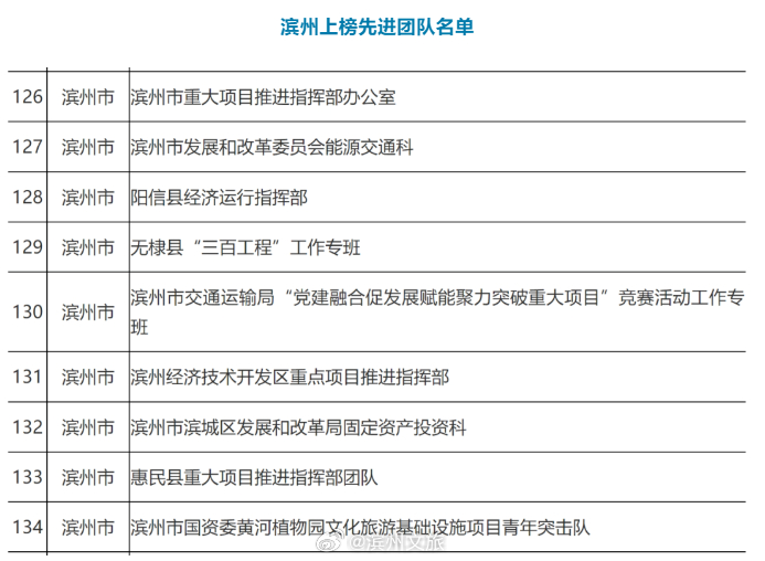滨州网站开发效果怎么样?滨州网站开发公司排名 第1张 滨州网站开发效果怎么样?滨州网站开发公司排名 第1张