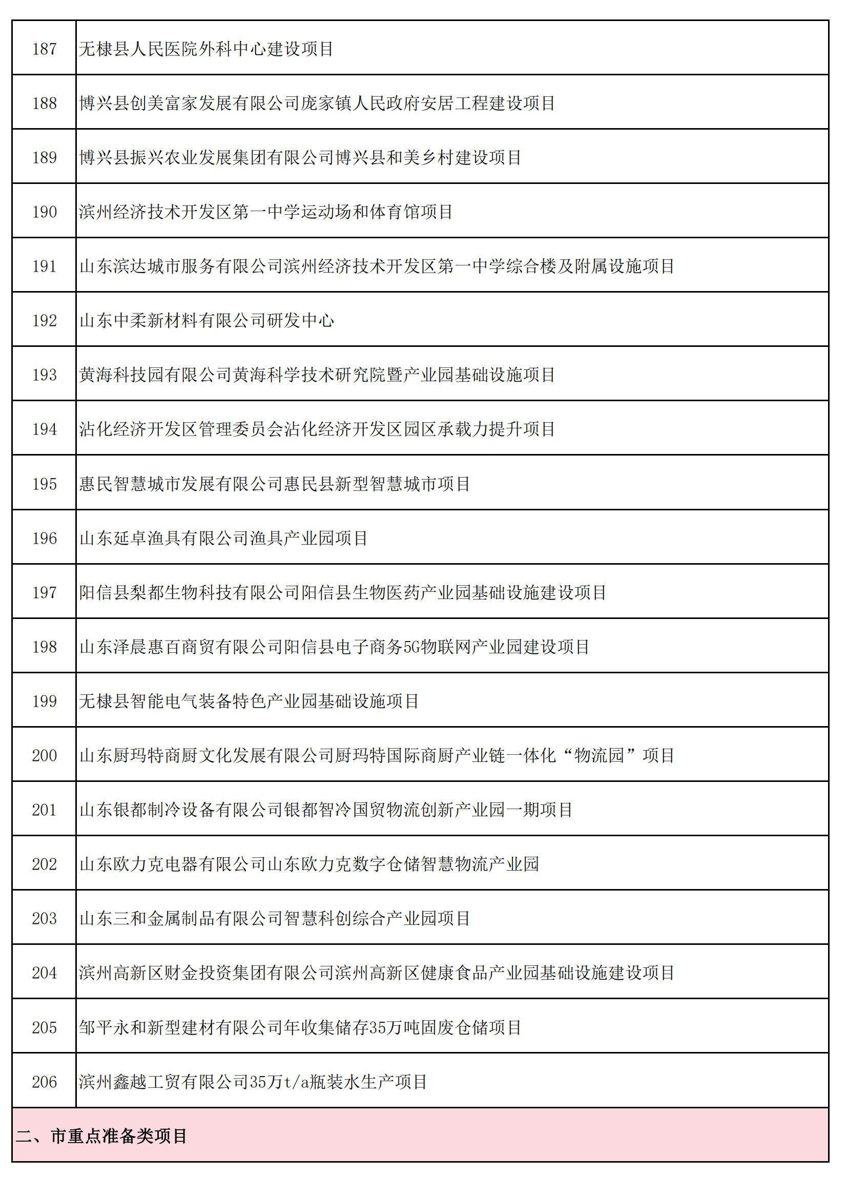 滨州网站开发效果怎么样?滨州网站开发公司排名 第2张 滨州网站开发效果怎么样?滨州网站开发公司排名 第2张