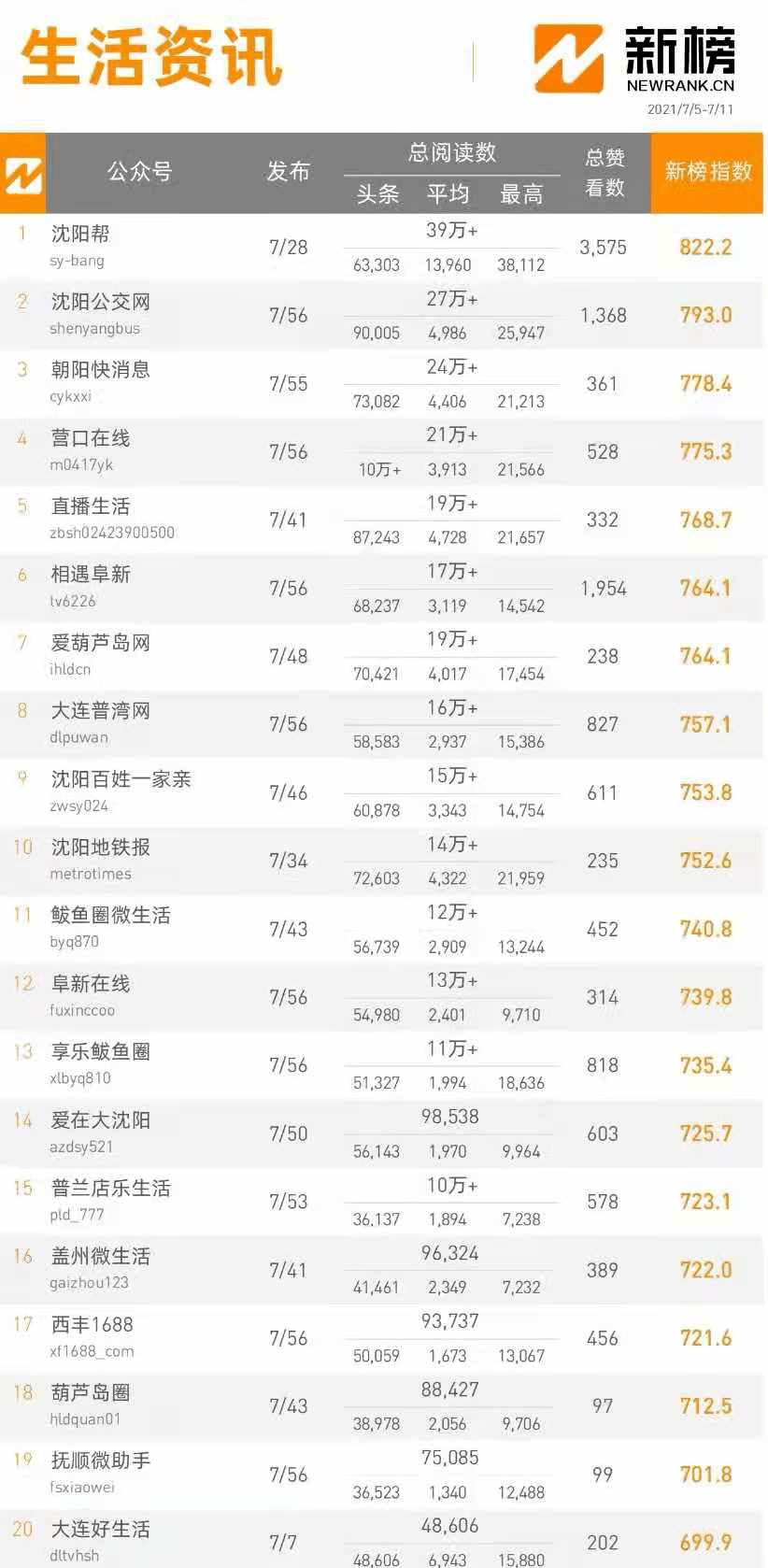 想找沈阳网站开发公司?前十名哪家技术强性价比高? 第2张 想找沈阳网站开发公司?前十名哪家技术强性价比高? 第2张