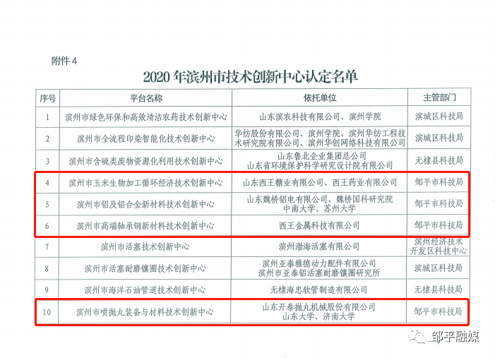 滨州网站开发效果怎么样?滨州网站开发公司排名 第3张 滨州网站开发效果怎么样?滨州网站开发公司排名 第3张