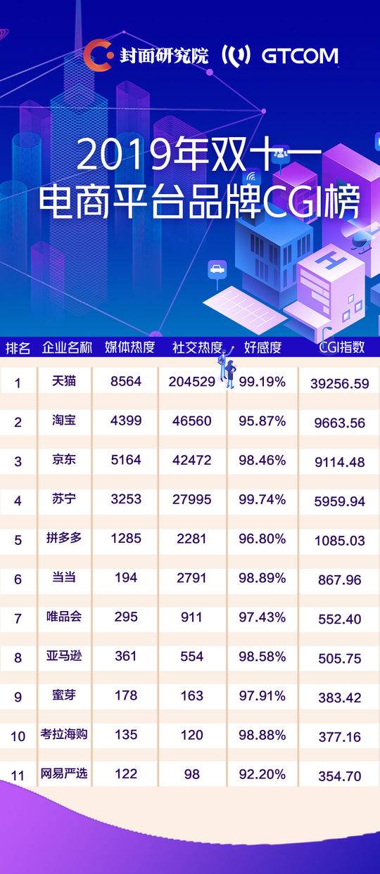 电商网开发公司哪家好?电商网站建设公司排名前十 第3张 电商网开发公司哪家好?电商网站建设公司排名前十 第3张