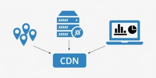 CDN如何成为互联网与去中心化结合的产物,其原理和应用有哪些? 第1张 CDN如何成为互联网与去中心化结合的产物,其原理和应用有哪些? 第1张