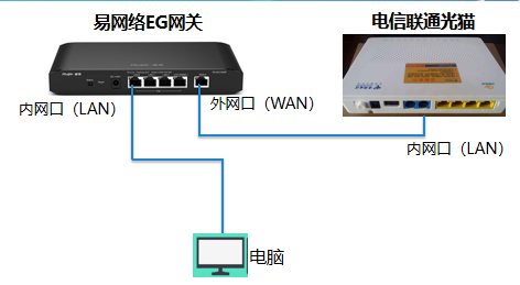 e1 接口配置怎么配,e1 接口配置方法 第2张 e1 接口配置怎么配,e1 接口配置方法 第2张